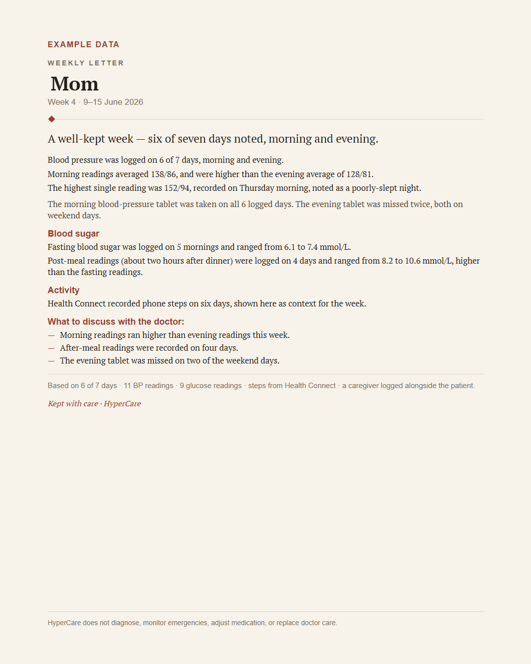 Example data in an English Weekly Health Letter generated by HyperCare