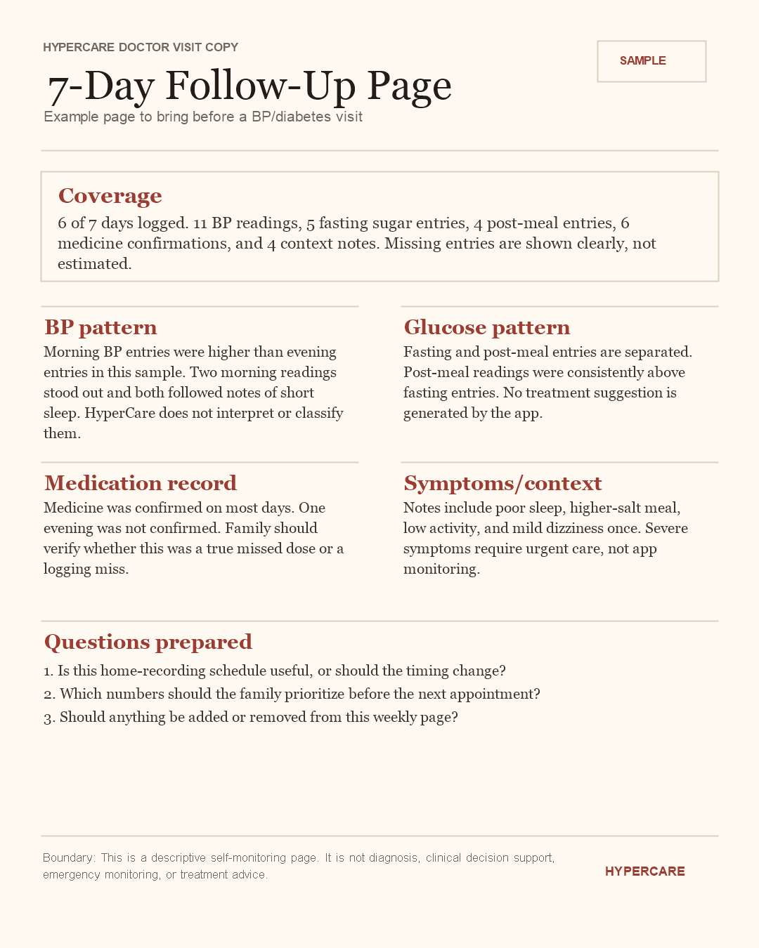 Example of a one-page Weekly Health Letter with coverage, blood pressure, glucose, medication, symptoms and doctor questions